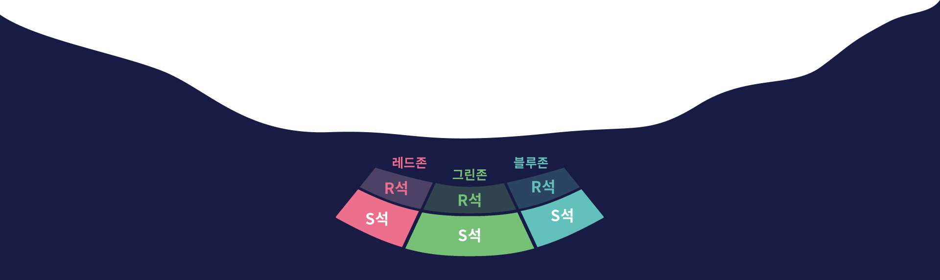 레드존 R석 S석, 그린존 R석 S석, 블루존 R석 S석