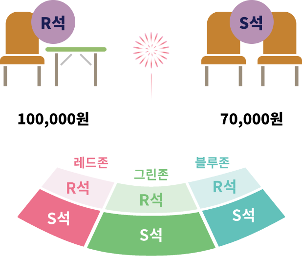 테이블+의자(1인기준) 100,000원, 의자(1인기준) 70,000원, 레드존 R석 S석, 그린존 R석 S석, 블루존 R석 S석